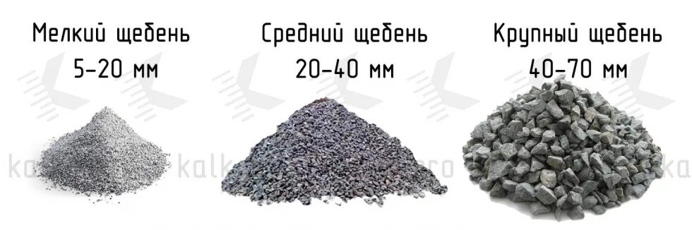 5 тонн щебня 5 20 сколько. Щебень фракция 20-40 тонн в КУБОМЕТРЫ. Фракция щебня 2.20. Размер фракции щебня гранитного 5-20 мм. 10 Тонн щебня.