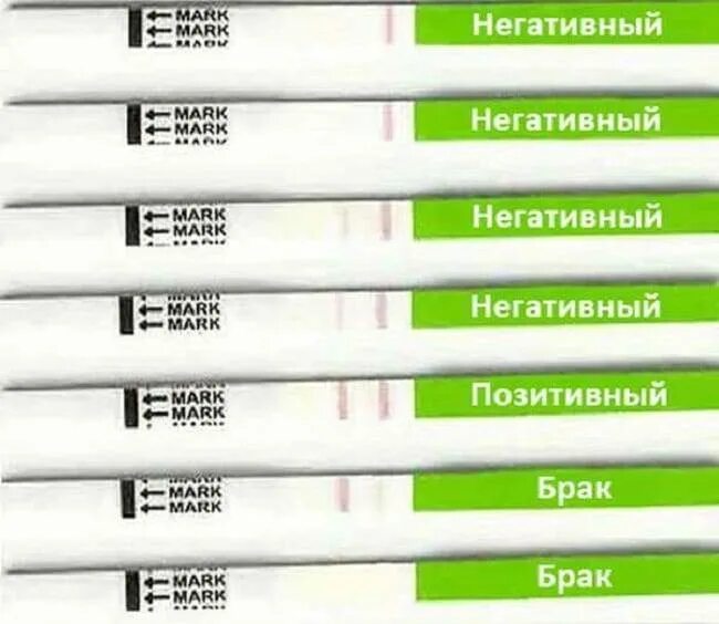 Как выглядит тест полоска на овуляцию. Тест на овуляцию Результаты положительные. Тест полоски на овуляции расшифровка. Темив еа овуляцью. Сколько стоит овуляция