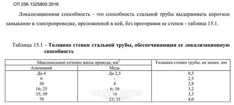 Сп 256.1325800 2016 год