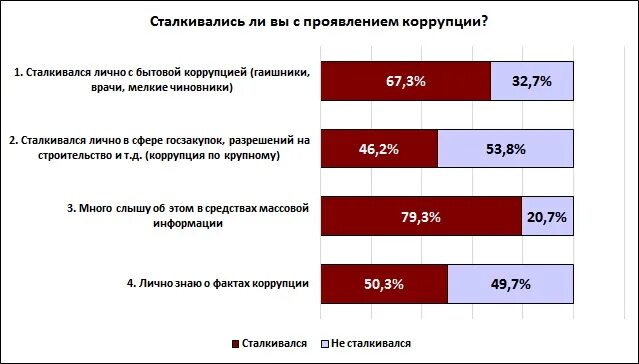 Коррупция и государственные закупки. Схемы коррупции в госзакупках. Коррупция в закупках. Коррупция в сфере государственных закупок. Коррупция в строительстве