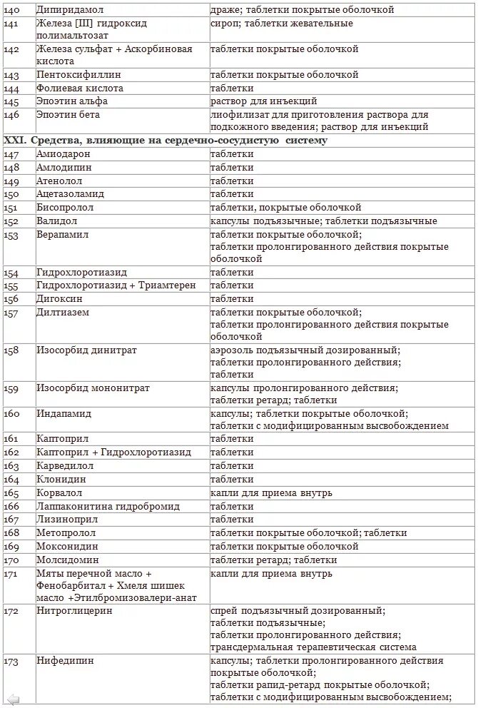 Рецептурные препараты список лекарств. Препараты по рецепту перечень. Рецептурные препараты список лекарств по рецепту. Перечень лекарственных препаратов по рецепту 2021. Где можно получить лекарство по рецепту