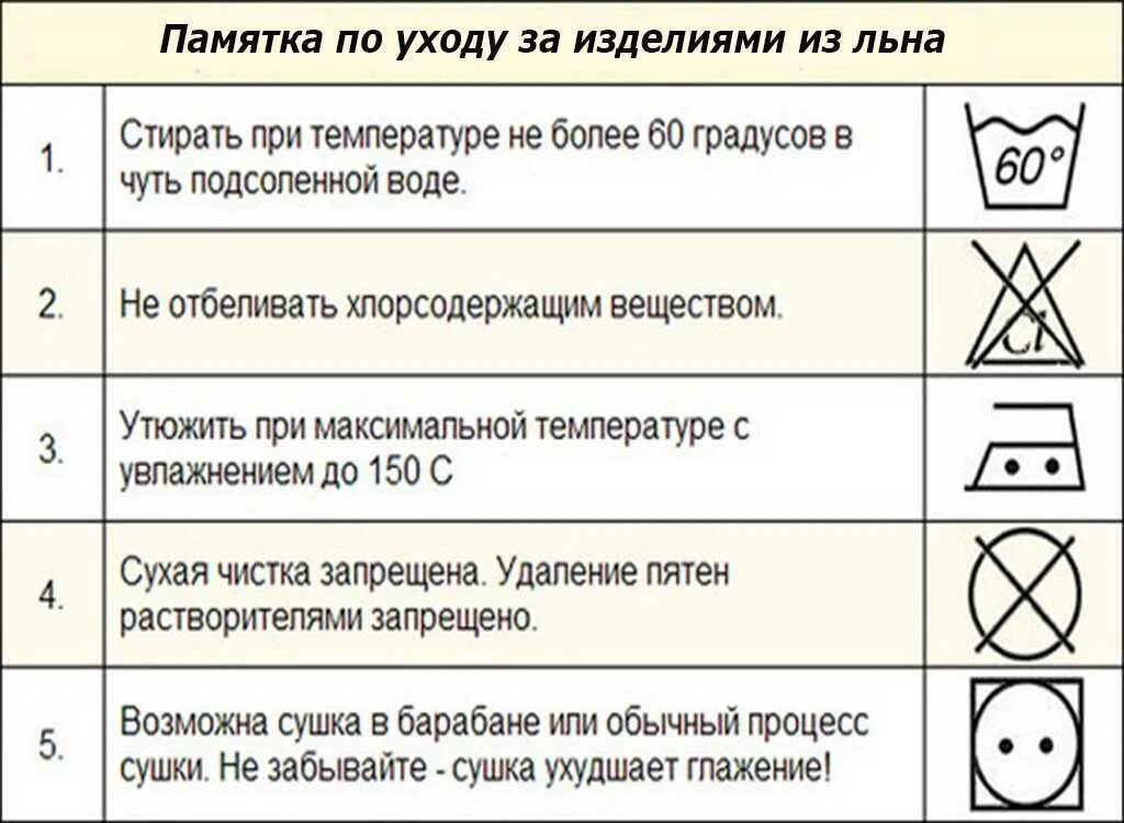 Рекомендация по стирки штор. Стирать при температуре. На какой температуре стирать лен. Температура стирки льна. При скольки градусах стирать белье