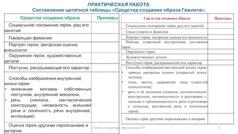 Средства комического в рассказе хамелеон