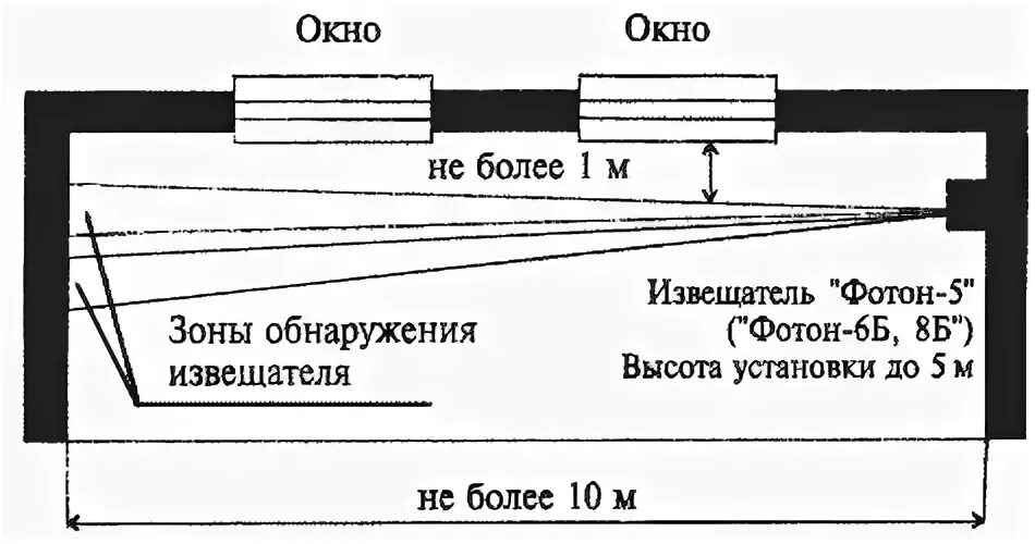 Установить фотон