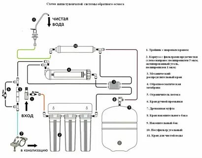 Схема подключения аква про фильтр для воды обратный осмос