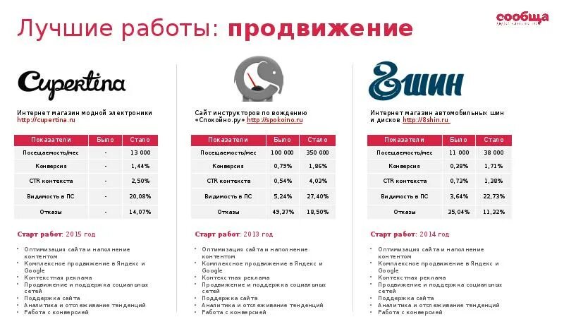 Стартовые вакансии. Смоленская аэс-2. Стартовые вакансии. Работа с диаграммами. Qa логотип.