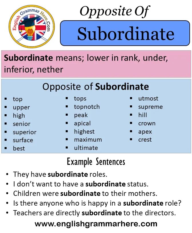 Opposite of mean. Opposite meaning words.