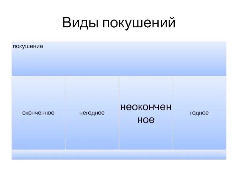 Виды покушения. Виды покушения в уголовном праве. Виды покушения на преступление. Виды негодного покушения. Формы покушения