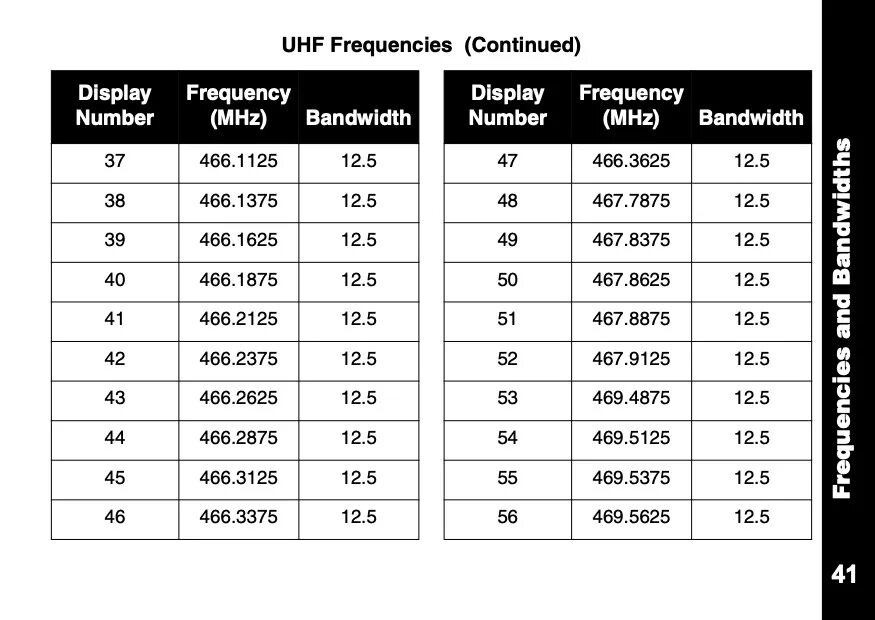 Vhf на русском