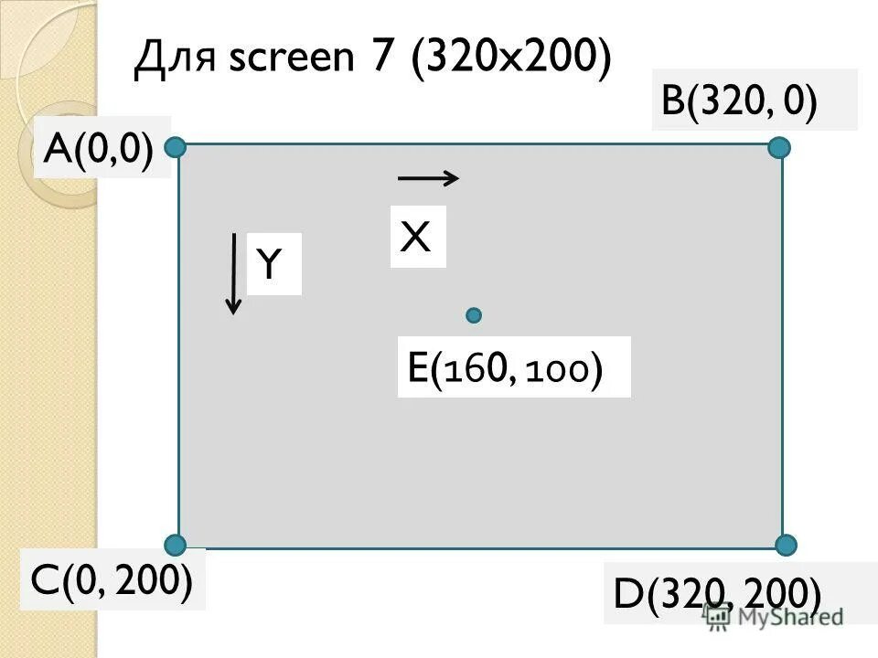 Оператор screen. Оператор комментария в бейсике. Оператор screen. Оператор screen. Для чего служит оператор pset.