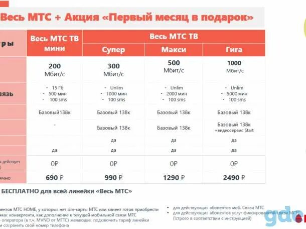 Сим карта для модема безлимитный мтс. Сим карта для модема безлимитный мтс