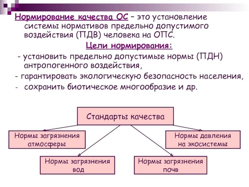 Пдк пдв. Предельно допустимая нагрузка экологии. Нормирование воздействия на окружающую среду. Нормативы допустимого воздействия на окружающую среду. Нормирование ПДВ.