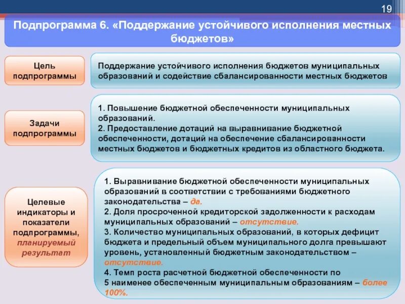 Проблемы обеспечения муниципального образования. Бюджетная политика. методы обеспечения сбалансированности бюджета. бюджет муниципального образования. основные направления бюджетной политики.