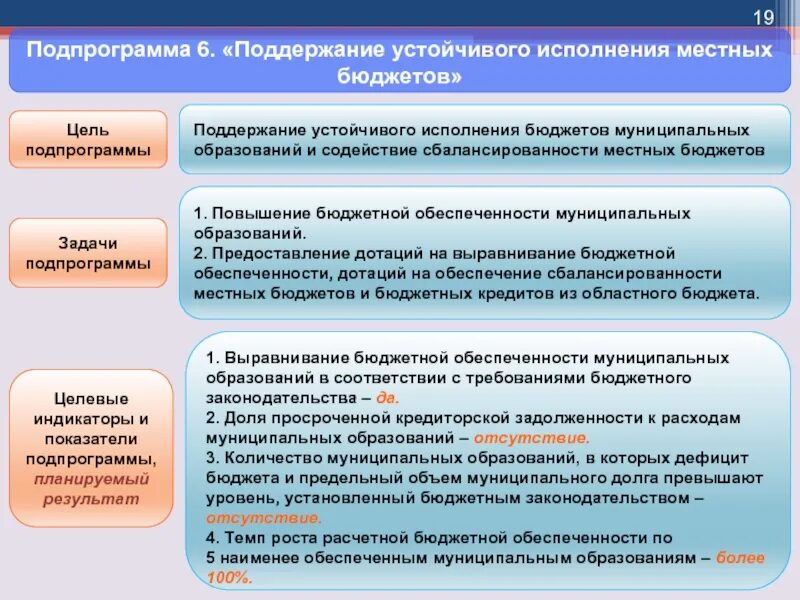 Управления муниципальным бюджетом. Бюджетная политика. Сбалансированность местных бюджетов. Методы обеспечения сбалансированности бюджета. Сбалансированность местных бюджетов обеспечивается.