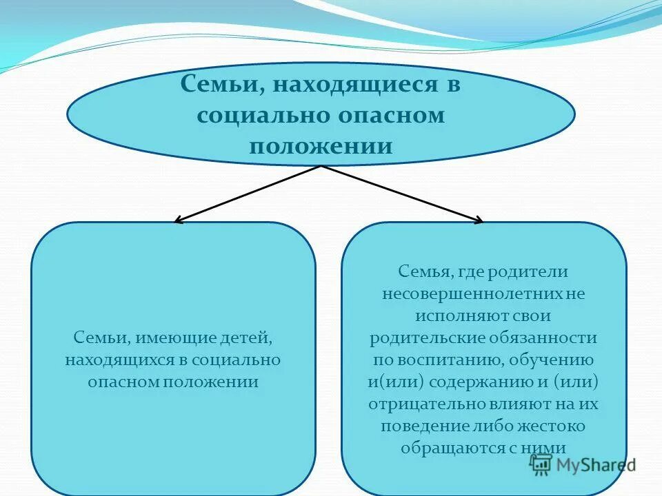 Состояние соп. Состояние соп