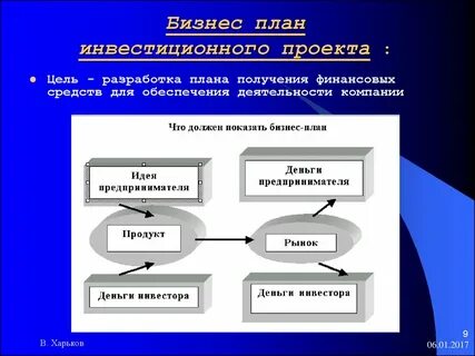 План инвестиционных фондов