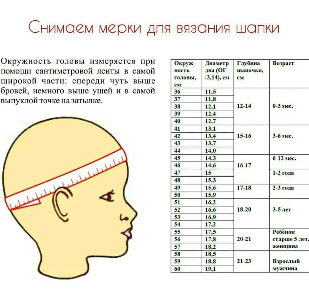 Как уменьшить размер шапки. Как измерить обхват головы для шапки ребенку. как померить окружность головы у ребенка для шапочки. окружность головы новорожденного по месяцам таблица ребенка. окружность головы 6 месячного ребенка.