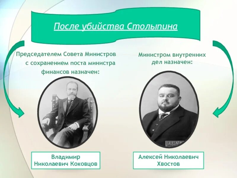 Совет министров в начале 20 века. Хвостов министр внутренних дел Российской империи. Министром внутренних дел, – а.н. хвостов.