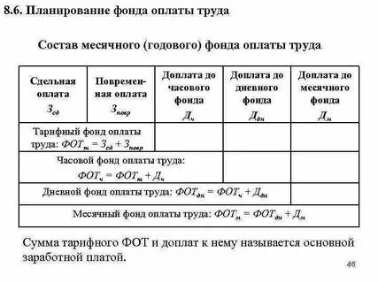 Плата за фонды это