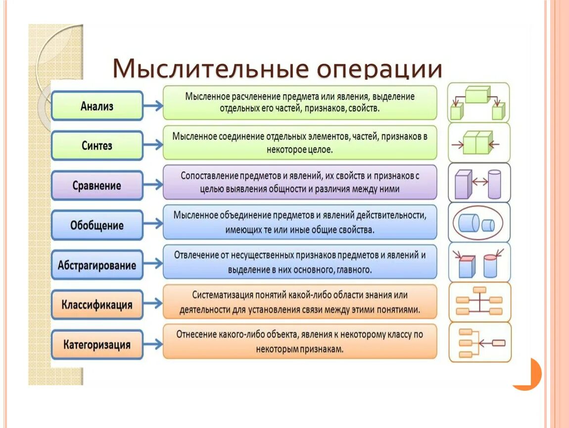 Использовать для любой части. Элементы процесса познания мыслительные операции. Перечислите основные операции мышления. Мыслительные процессы в психологии классификация. Назовите основные мыслительные операции.