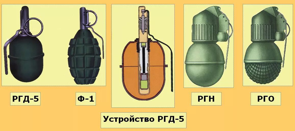 Ручные осколочные гранаты РГД-5 Ф-1 РГН РГО. Гранаты ф1, РГД, РГН, РГО. Ручные осколочные гранаты ф-1. Гранаты типы ручные осколочные.