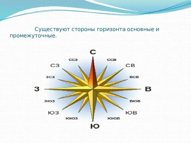 Основные и промежуточные стороны горизонта. Стороны горизонта на карте. Горизонт основные и промежуточные стороны горизонта. Основные и промежуточные стороны горизонта на компасе.