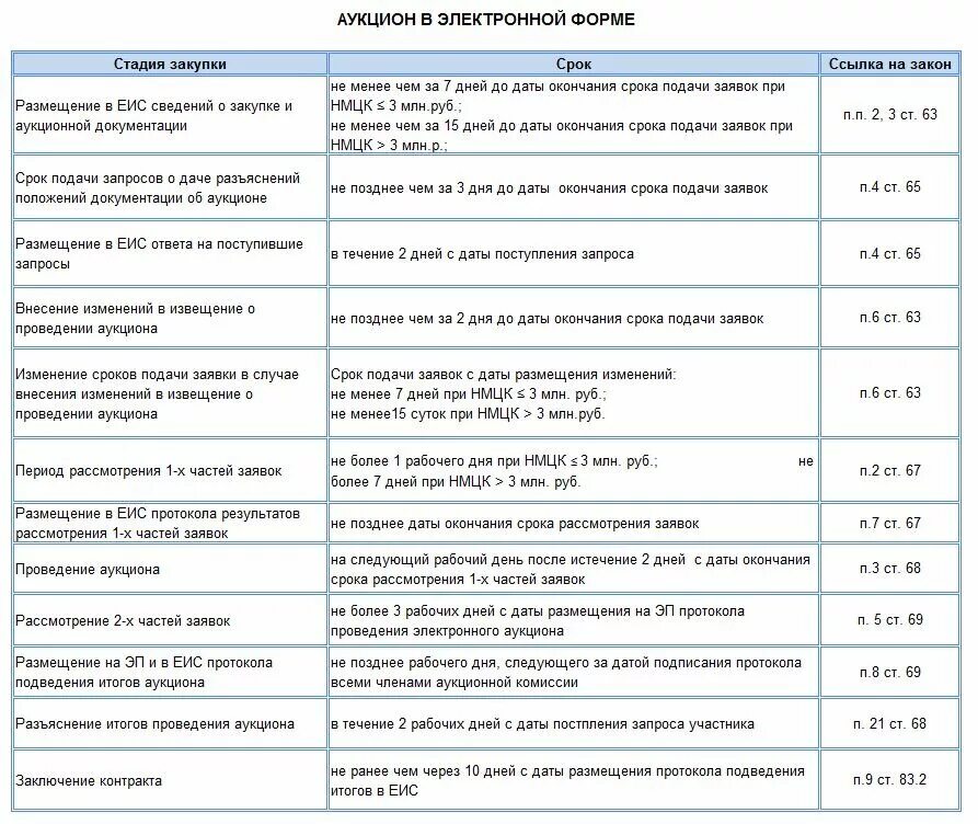 Дата подписания контракта по 44-фз. Какого числа приходят выплаты по социальному контракту. Когда приходят выплаты после подписания контракта. Как заключить договор. Когда приходят выплаты после подписания контракта.