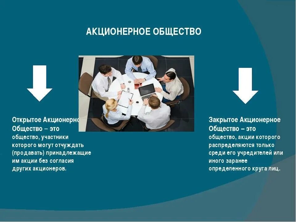 Акционеры открытого акционерного общества. Акционерное общество. Акционерное сообщество. Акционерное общество (АО). Акционерное общество это общество.