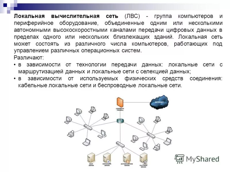 Компьютерная сеть курсовая