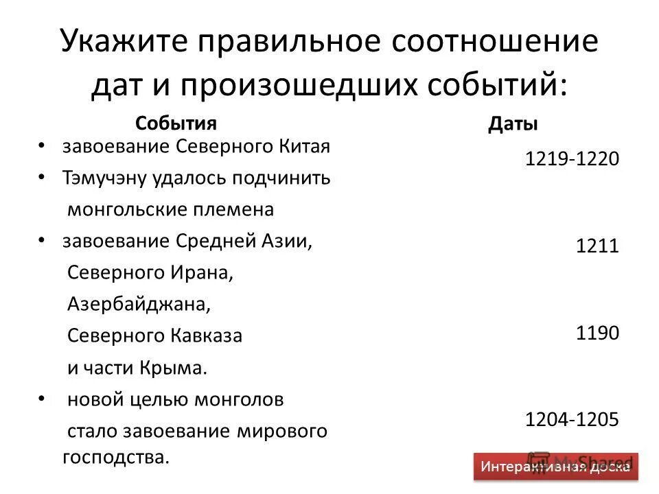 монгольское завоевание и его последствия кратко