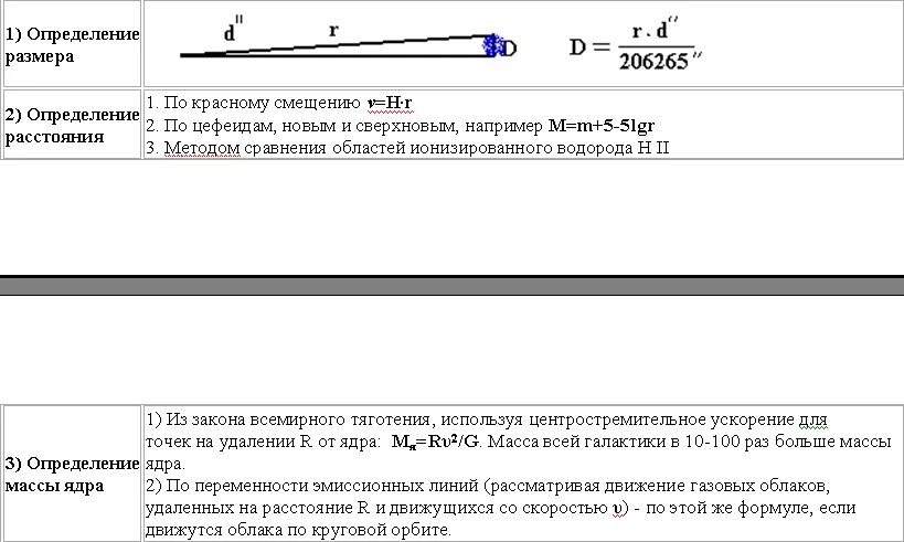 Как можно определить расстояние до галактик. Как определить массу галактики. определение размеров галактик. диаметр галактики формула. как определить размер галактики.