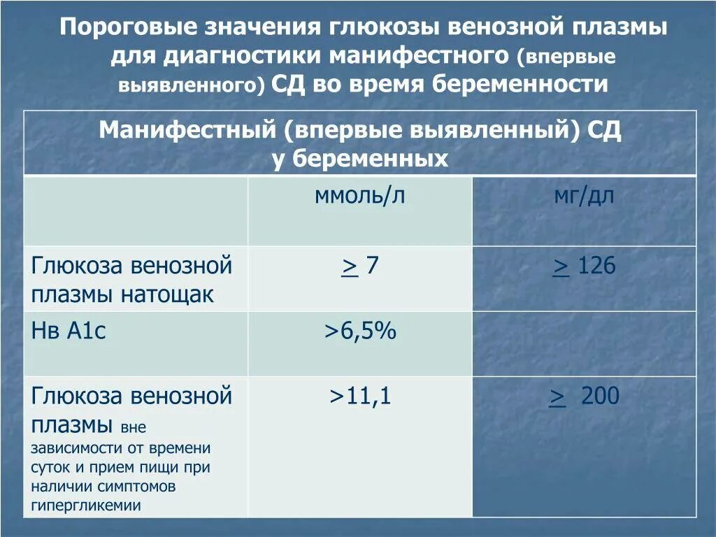 Сахар после беременности норма. Показатели нормы Глюкозы венозной плазмы. Уровень Глюкозы при беременности 1 триместр норма. Глюкоза венозной плазмы норма. Сахар в крови норма при беременности 1 триместр.