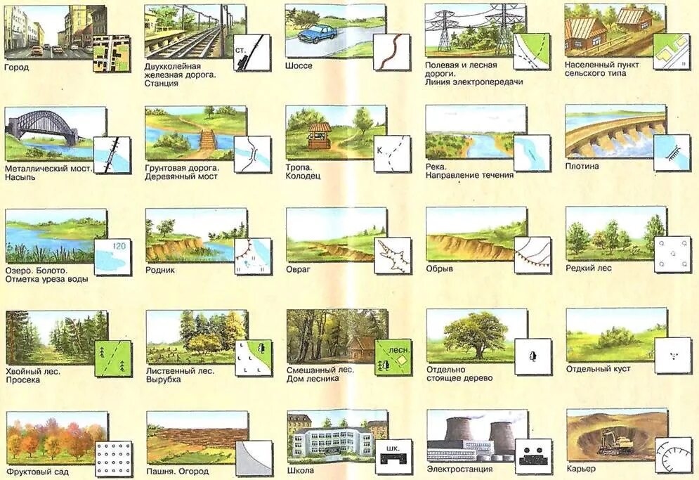 Условные знаки географии план местности. Условные обозначения на плане местности 5 класс география. Условный знак город 5 класс. Условные обозначения на плане местности 6 класс география. Условные знаки плана местности. План и географическая карта..