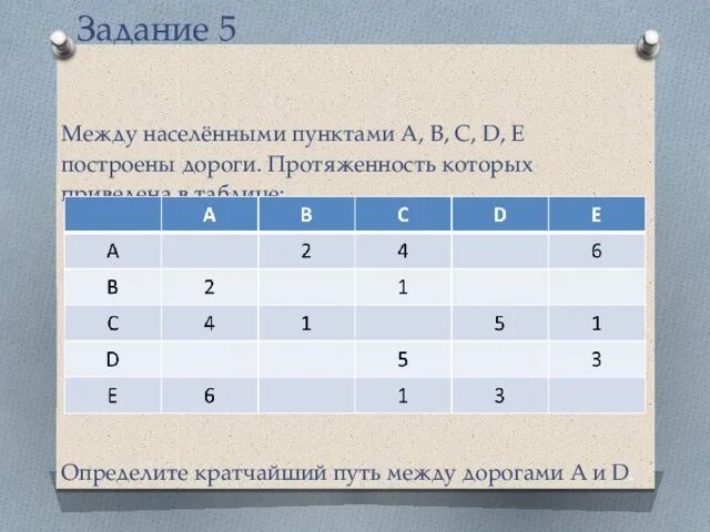 Между населенными пунктами. Определите кратчайший путь между пунктами a и e. Как определить кратчайший путь между пунктами Информатика. Определите кратчайший путь между пунктами a и b. Между населёнными пунктами a b c d e f 6 класс.