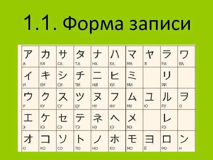 Включи китайско русский язык. Японская Азбука катакана. Японская Азбука хирагана и катакана с русским переводом. Китайский алфавит катакана. Азбука катакана японский с переводом на русский.