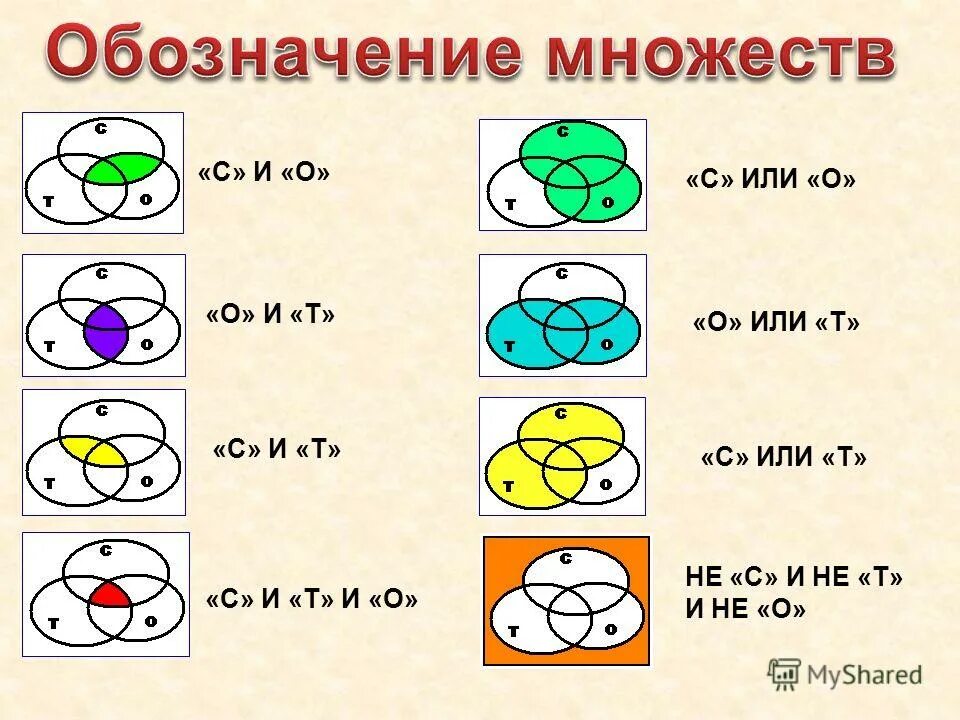 множества условные обозначения. множества в математике. множества подмножества операции над множествами. операции над множествами теория. символы множеств.