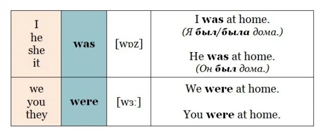 Are e. Употребление was were в английском. Когда используется was а когда were. Правила употребления глаголов was/were. Were was когда употребляются в английском языке.