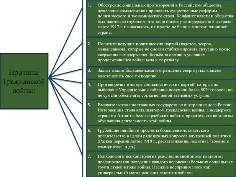 Конфликт власти и общества. Обострение социальных противоречий. Противоречия в обществе. Социальные противоречия гражданской войны.