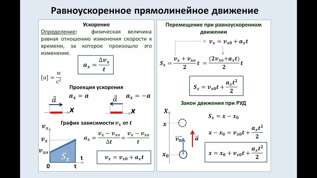 Измерение ускорения прямолинейного равноускоренного движения. Руд равноускоренное движение. Перемещение равноускоренного движения. Перемещение при руд. График прямолинейного равноускоренного движения.