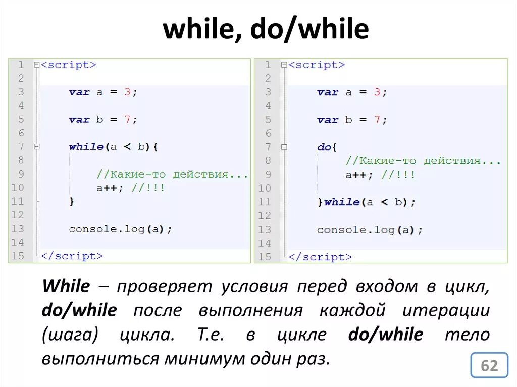 Do while сколько раз