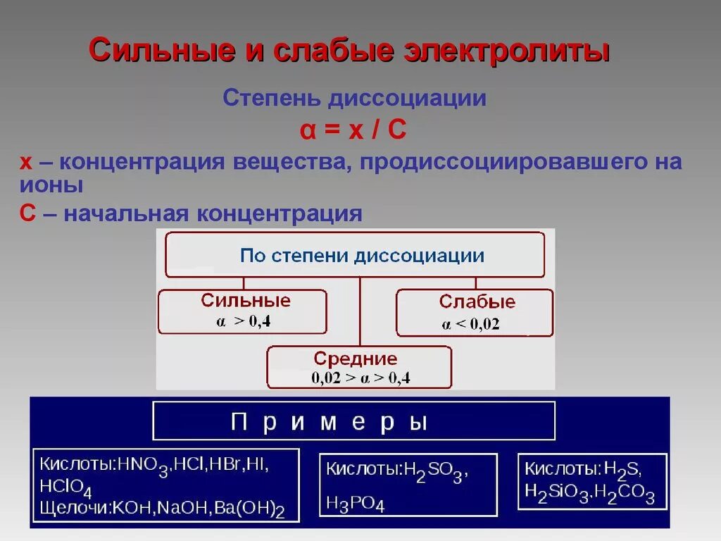 Слабые и сильные электролиты степень диссоциации. Сильные слабые электролиты и неэлектролиты. Электролиты и неэлектролиты сильные и слабые электролиты. Sio2 сильный или слабый электролит.