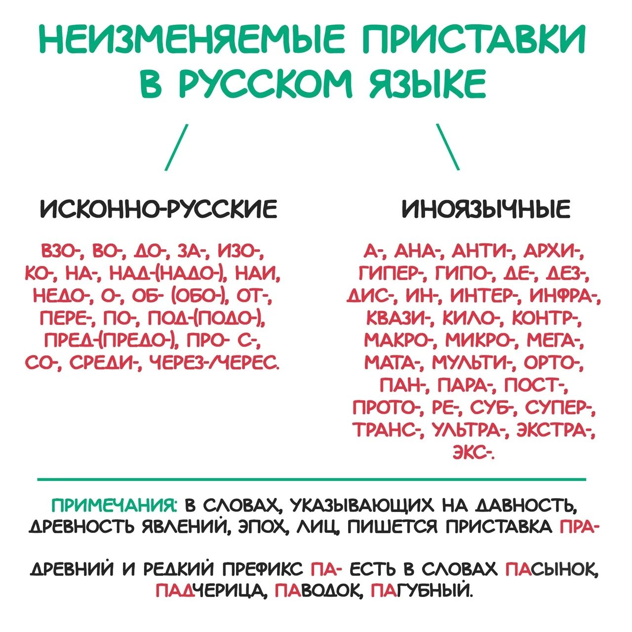 Примеры изменяемых слов. Приставки в русском языке таблица 5. Виды приставок в русском языке. Неизменяемые приставки, приставки на 3 и с.. 3 Группы приставок в русском языке таблица.