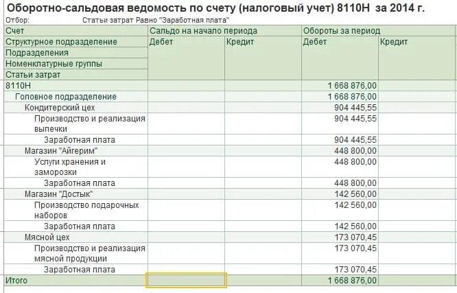 Оборотно-сальдовая ведомость по счету 63. Оборотно-сальдовая ведомость по заработной плате. Оборотная ведомость по заработной плате. Оборотно сальдовая ведомость зарплата. 1с 63 счет