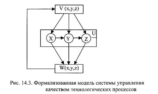 Формализованная модель. Формализованная модель системы. Формализованная модель примеры. Формализованная схема модели. Формализованная структура