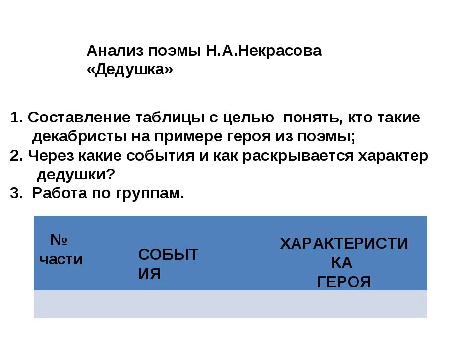 Поэма Некрасова дедушка. Некрасов дедушка краткое содержание. Дедушка 1870 Некрасов. Стихотворение дедушка Некрасова анализ.