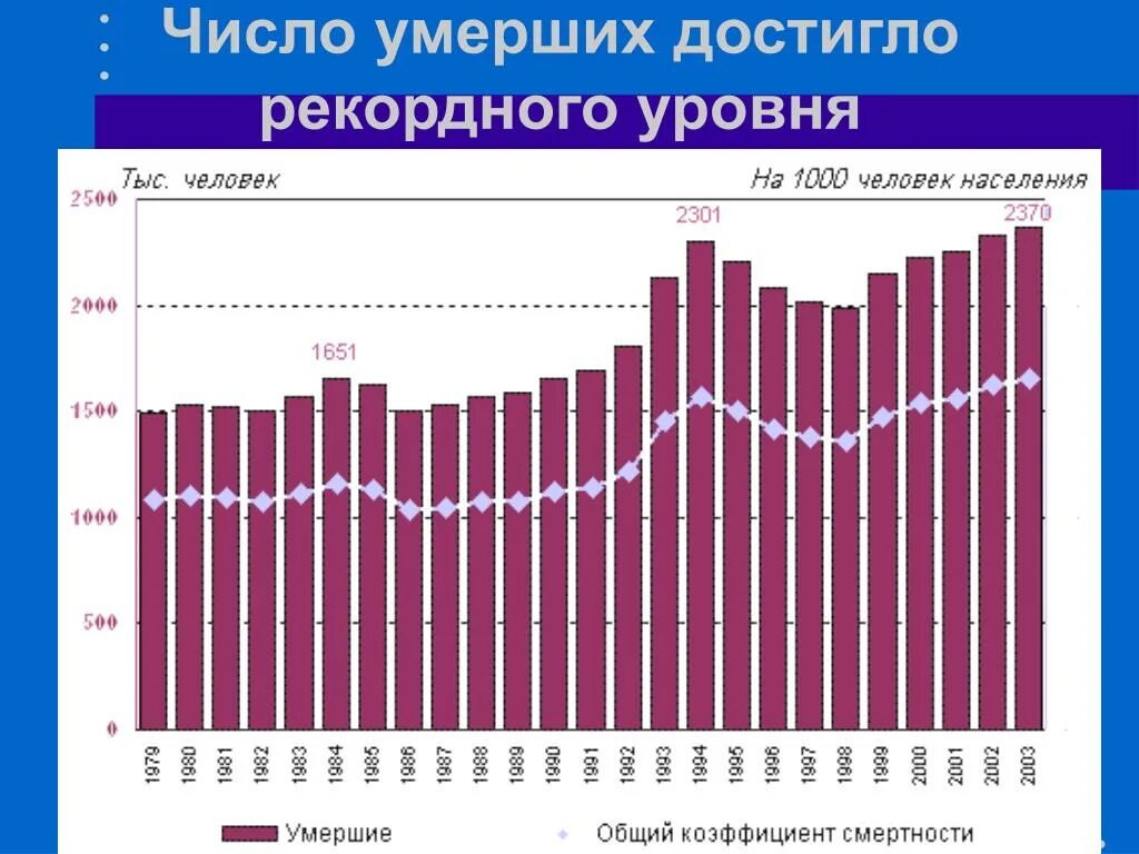 Сколько в среднем в день умирает людей. Смертность в день. Среднее число мертвых за год. Сколько людей погибает в день.