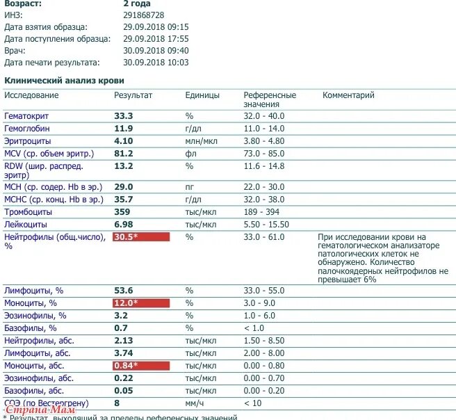 Результат крови сразу. RDW В анализе крови норма у детей. Показатели крови при онкологии показатели. Биохимия крови в норме нейтрофилы. RDW CV В анализе крови норма у детей.