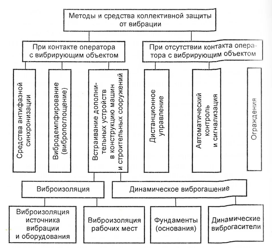 Фф скз и ти. Классификация средств коллективной защиты. Средства коллективной защиты охрана труда. 4. Классификация средств коллективной защиты. Классификация средств коллективной защиты таблица охрана труда.