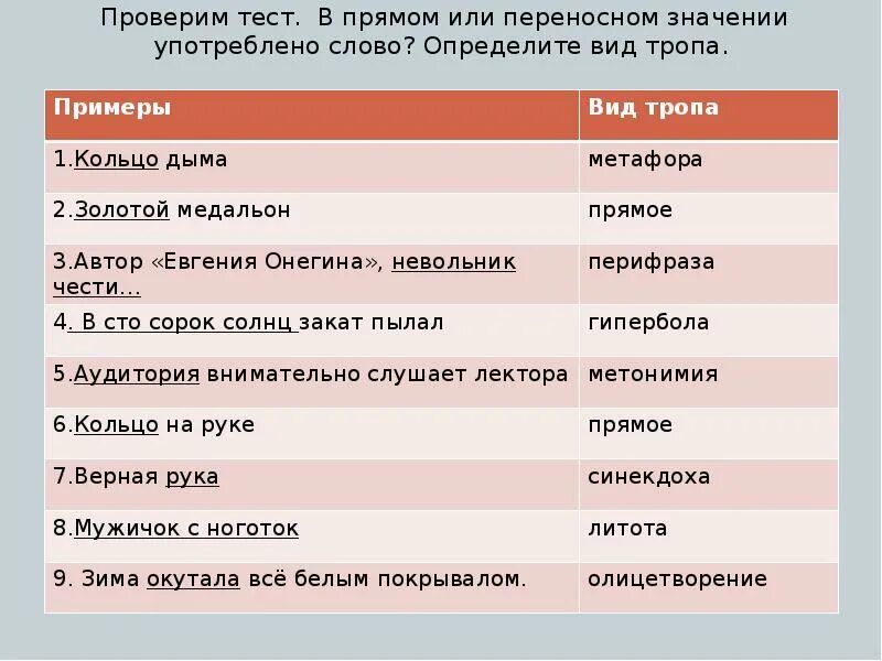 Значение слова отличать. Определите вид тропа. Вид тропа. Кольцо дыма троп. Троп виды тропа.