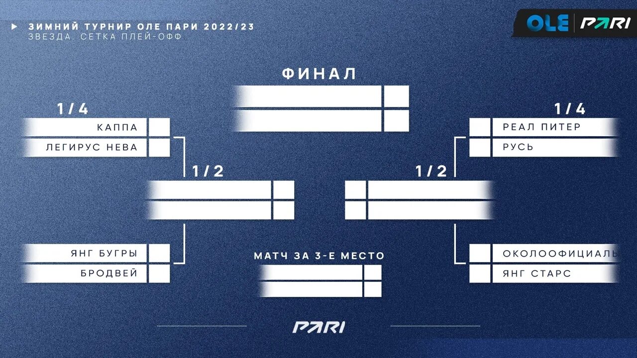 Игры плей офф 2025. Плей офф. сетка плей офф кхл 2025. лч 2025 2025 сетка плей офф. турнир чака 2025 сетка.
